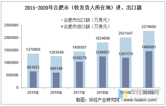 合肥2020年人口增长_合肥2020年暴雨