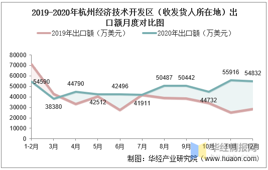 杭州经济技术开发区gdp