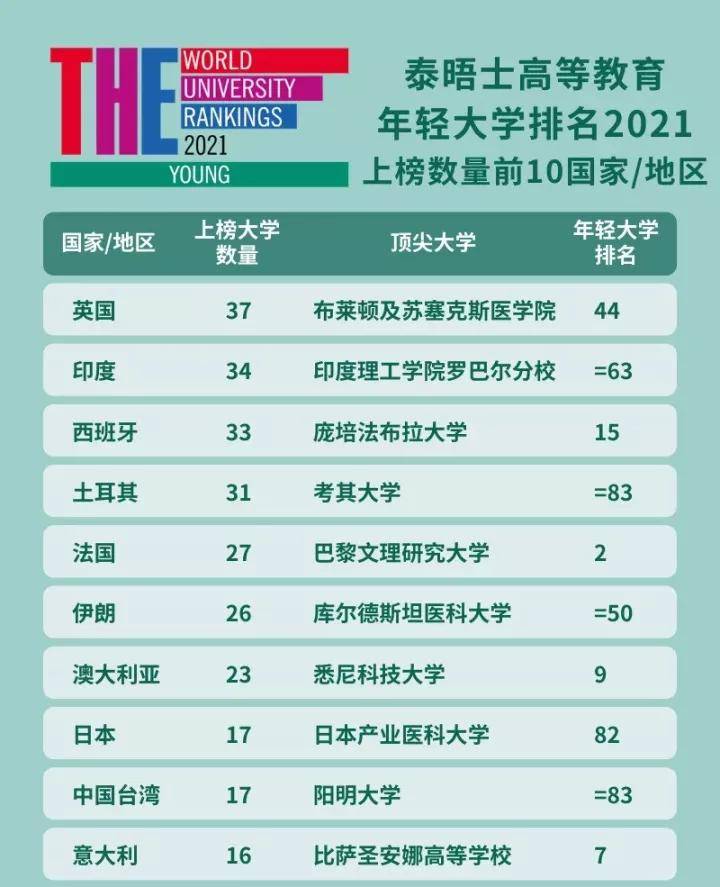 榜单排名_竞赛排名榜单模板(2)