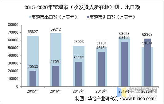 宝鸡市人口_金台460950人 宝鸡市人口普查主要数据公布,男女比例为(2)