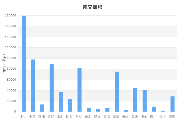 新房成交量排名_上海新房成交量(3)