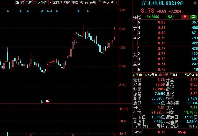 阳光电源最新公告股价 182b162a9d9b4d5d88f6f7c56206d075.jpeg