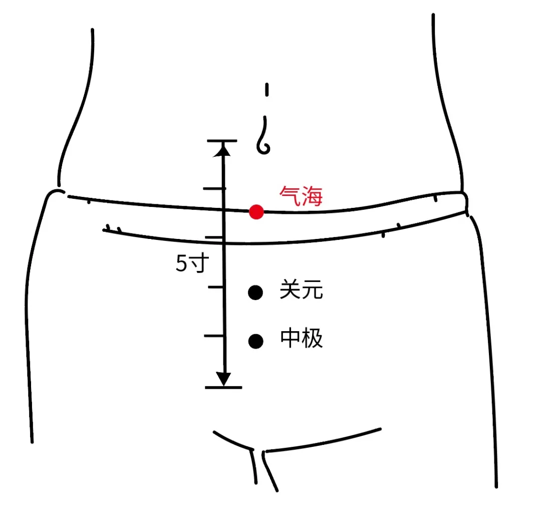 冬病夏治 妇科宫寒贴贴敷指南