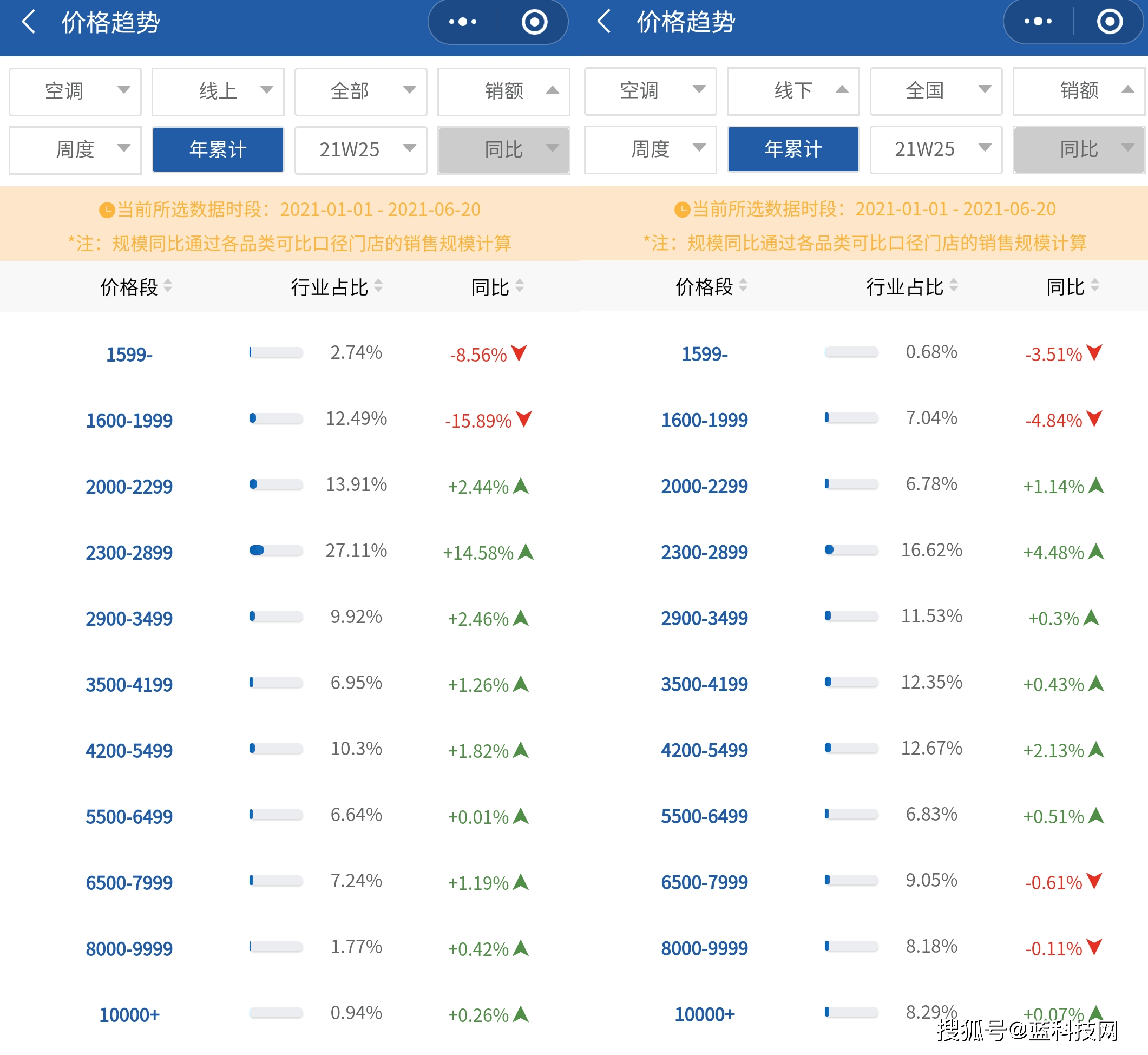 大件|得场景者得天下 高端家电线下为王