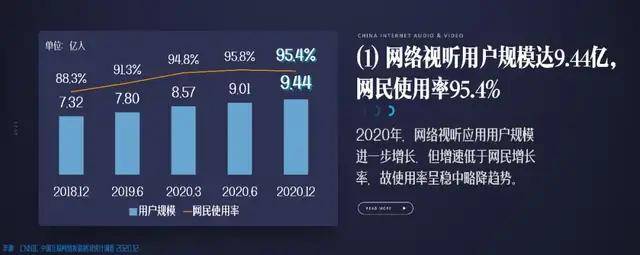 增量|抖音悄悄放了个大招