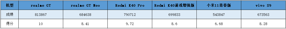 进行|2K-3K价位哪款新机性价比最高？小米11青春版机竟然“为负”