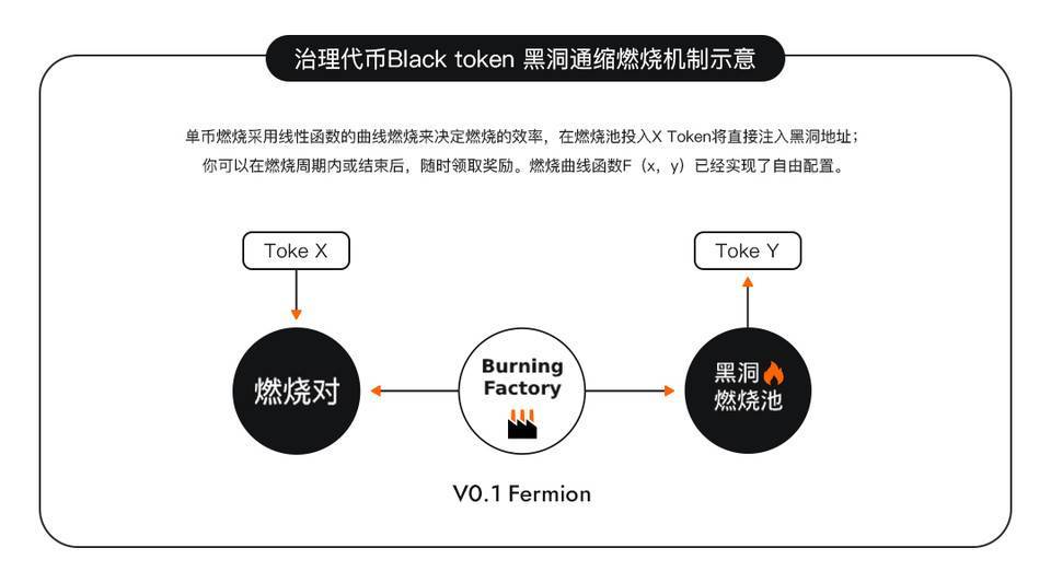 黑洞協議 BlackHole Protocol 即將上線 V0.1 Fermion 版本，了解其功能模塊 科技 第2張