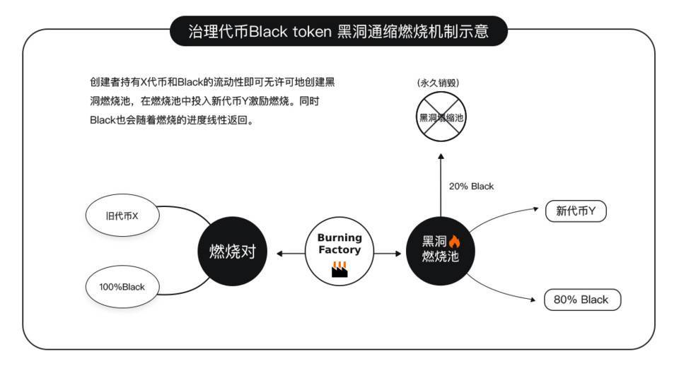 黑洞協議 BlackHole Protocol 即將上線 V0.1 Fermion 版本，了解其功能模塊 科技 第4張