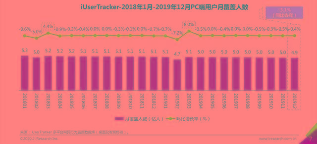 增量|抖音悄悄放了个大招