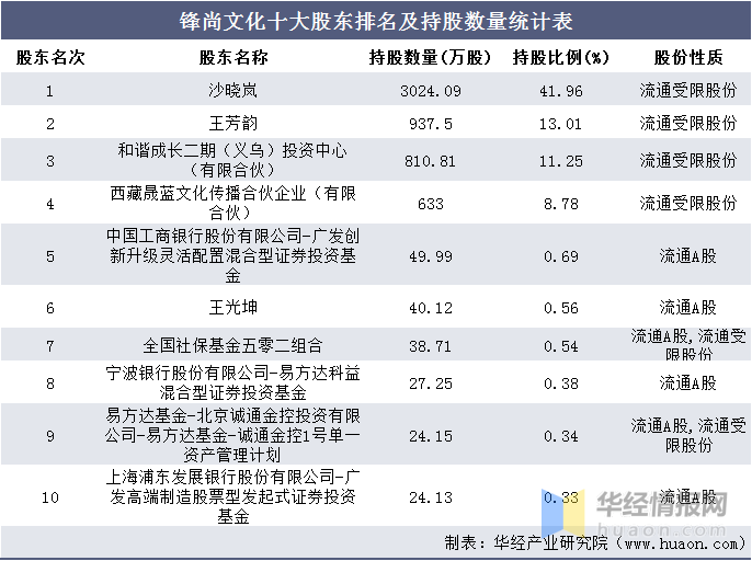 文化公司排名_保险公司十大排名(3)