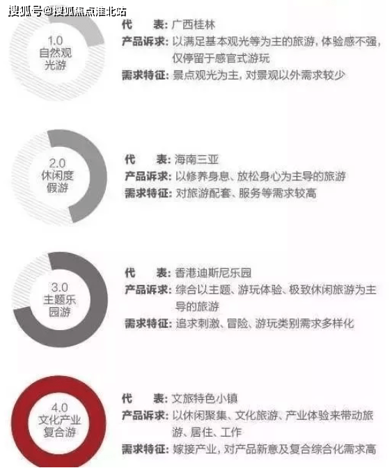 首付41万起，入主世界乌镇【雅居乐悦景庄春风渡】楼盘信息：房价/户型/_生活