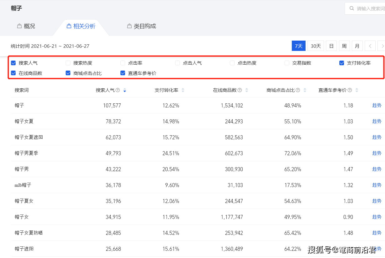 阿里巴巴排名技巧_阿里巴巴女员工照片