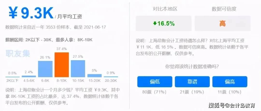 涨工资啦！2021年会计工资标准火热出炉泛亚电竞(图2)