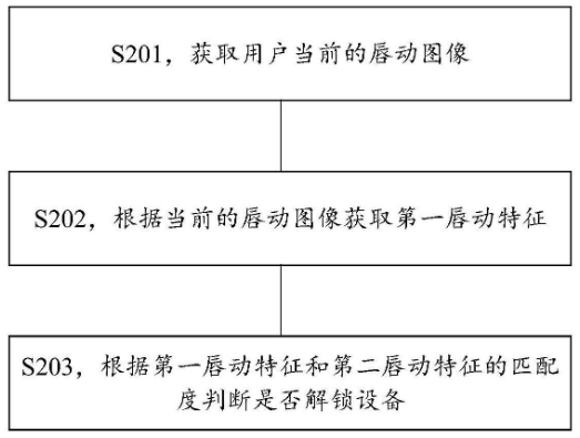 特征|华为公开利用唇动特征解锁设备专利 网友：嘴唇脱皮怎么办？