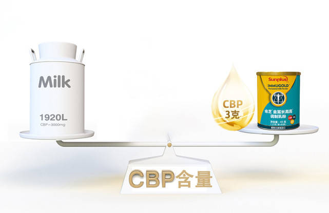 牛奶|从小白到达人，CBP初乳碱性蛋白12个热点问答