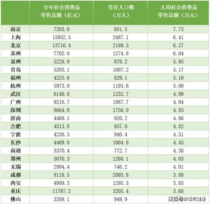 苏州市2020年的常住人口有多少人_那美克人有多少人口(3)