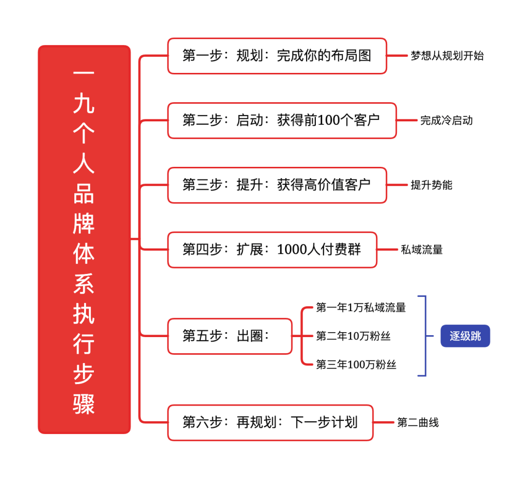 个人战略地图图片