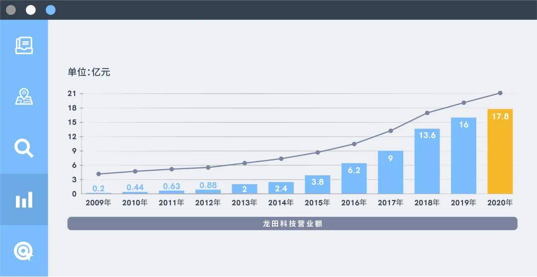 服务|龙田要闻｜数通安全产品与解决方案技术沙龙成功在上海举办！