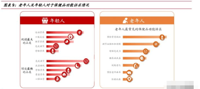 保健品行业研究：乘探万亿蓝海(图3)