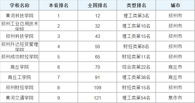 河南大学在全国的排名_河南的大学排名
