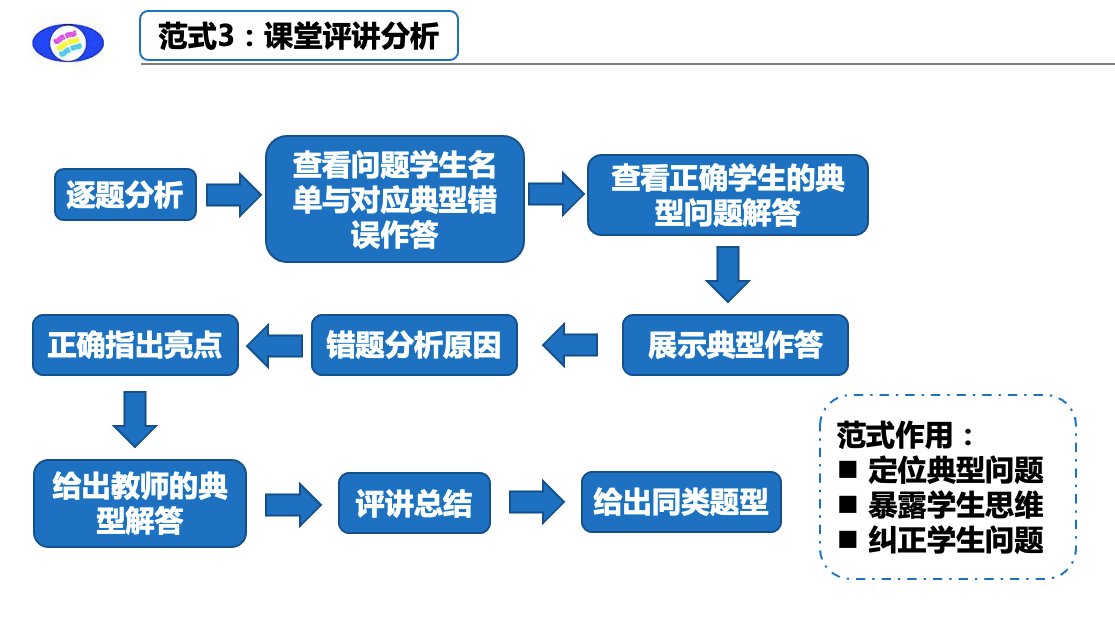 从"经验主义"到"数据主义 六大教学范式助力教师信息化素养提升