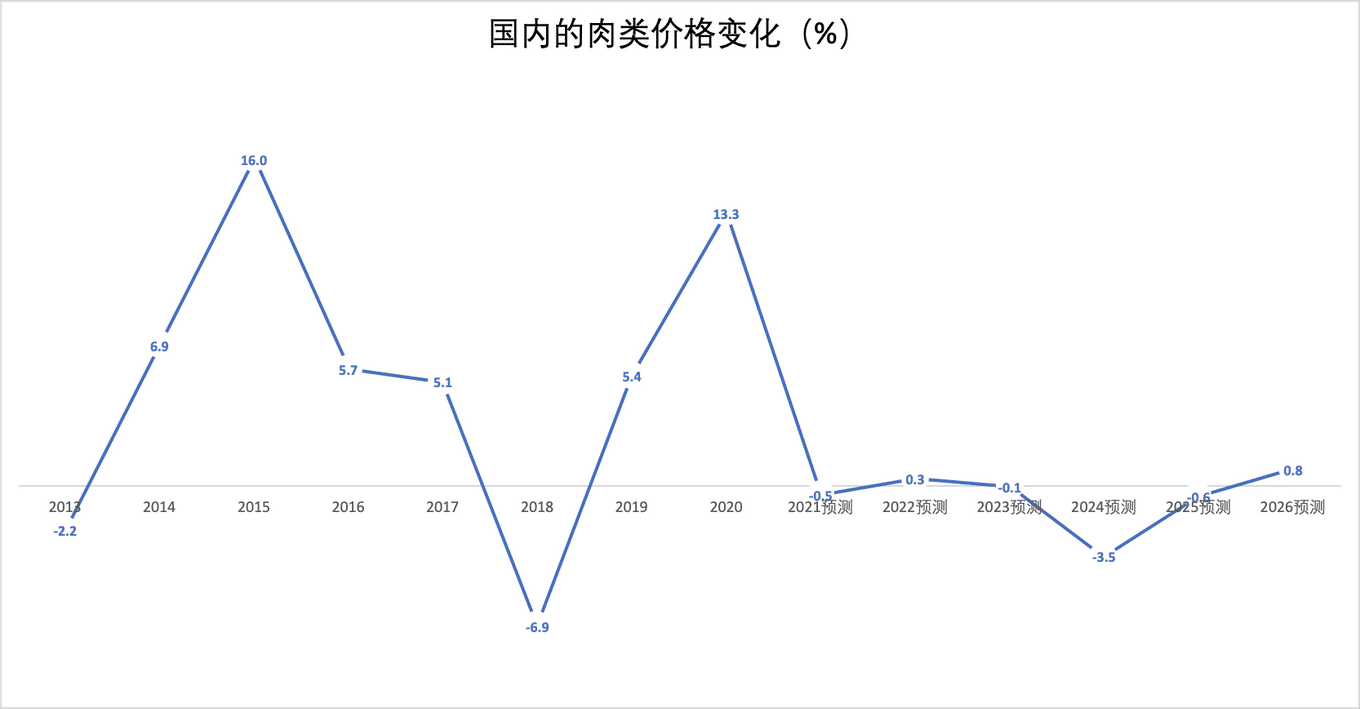 kb体育脱水研报 - Metcash与食品和日用品批发行业(图6)