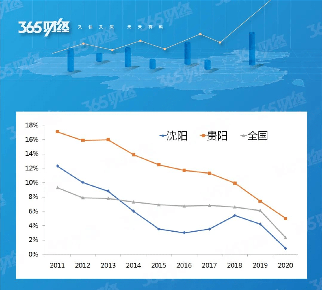 省会人口_中国人口大迁移,在2017年已发生巨大转折(3)