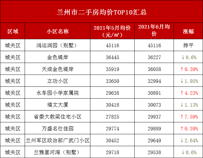 二手房网站排名_二手房