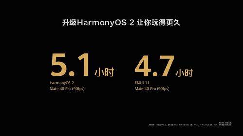 华为|华为HarmonyOS 2对比EMUI，提升的不仅是速度