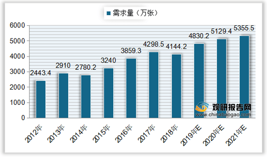 我国床垫行业总值,市场规模持续增长 高档市场以国际品牌为主