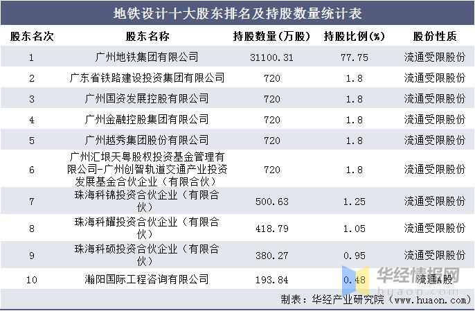 地铁排名2017_地铁简笔画