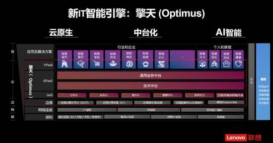 白马|“新IT”时代到来，智能制造没有“黑马”