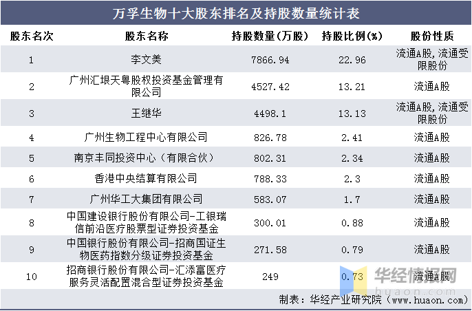生物统计排名_里约女排技术统计排名(2)