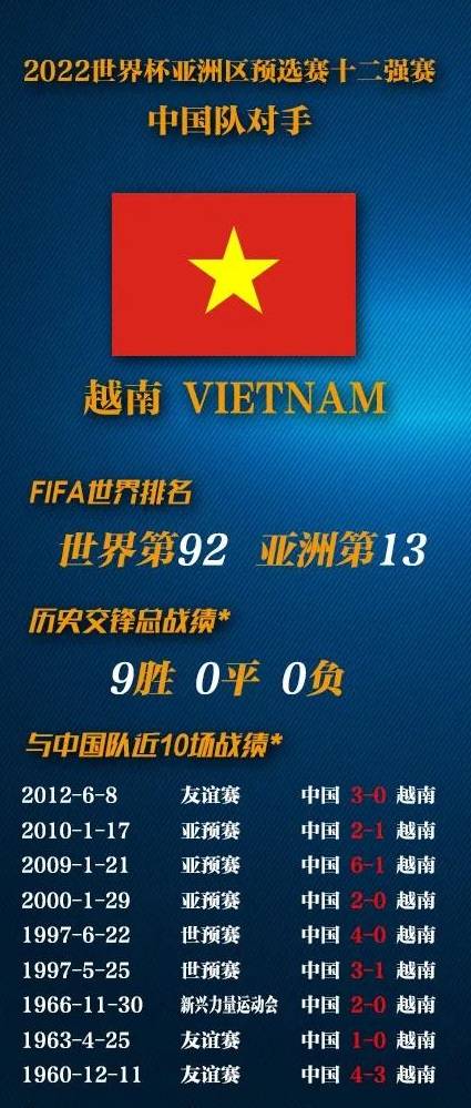 国足六档对手分析：双杀越南是底线 对手95后班底_合作