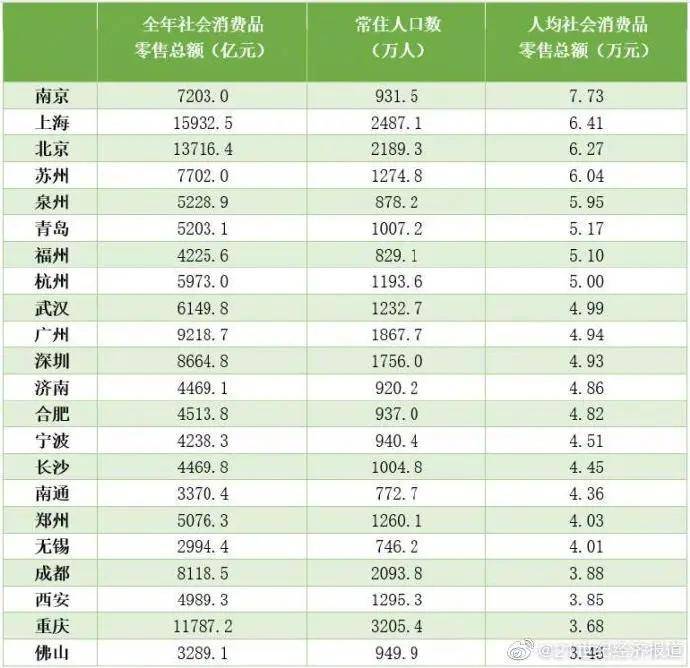 亚洲人均gdp排行_作为亚洲最大经济体,我国为何不在“亚洲发达国家”名单内?