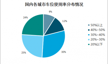 事实:网络运营者的困扰：伪静态技术为何被百度搜索引擎无视？