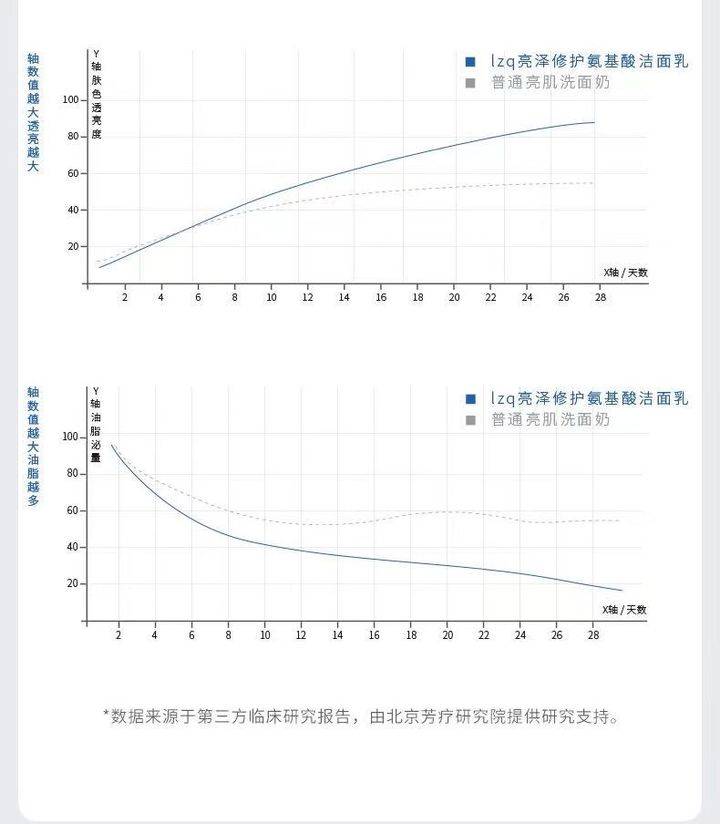 感觉|皮肤科医生推荐的爆火洗面奶！“麻子脸”到“灯泡肌”用它就够了