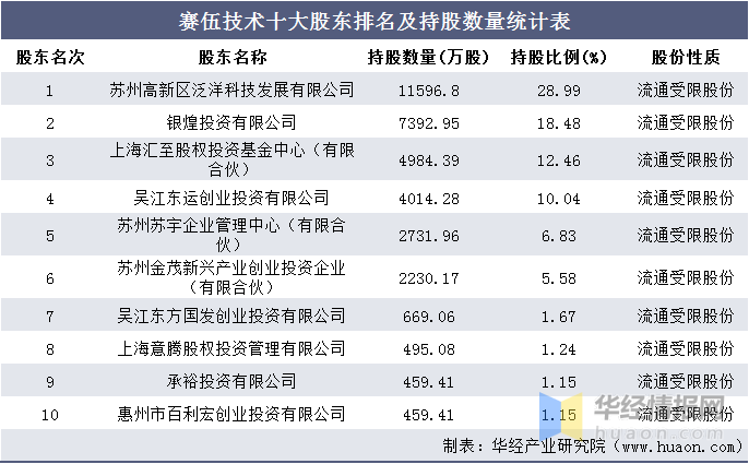 上海投资公司排名_上海金融公司排名
