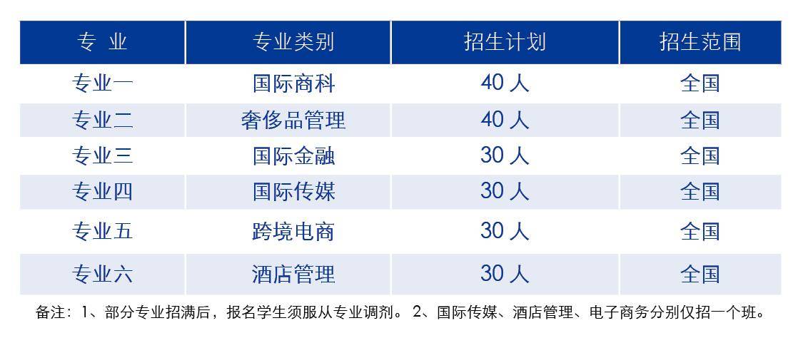 2021年四川外國語大學upass22國際本科招生簡章