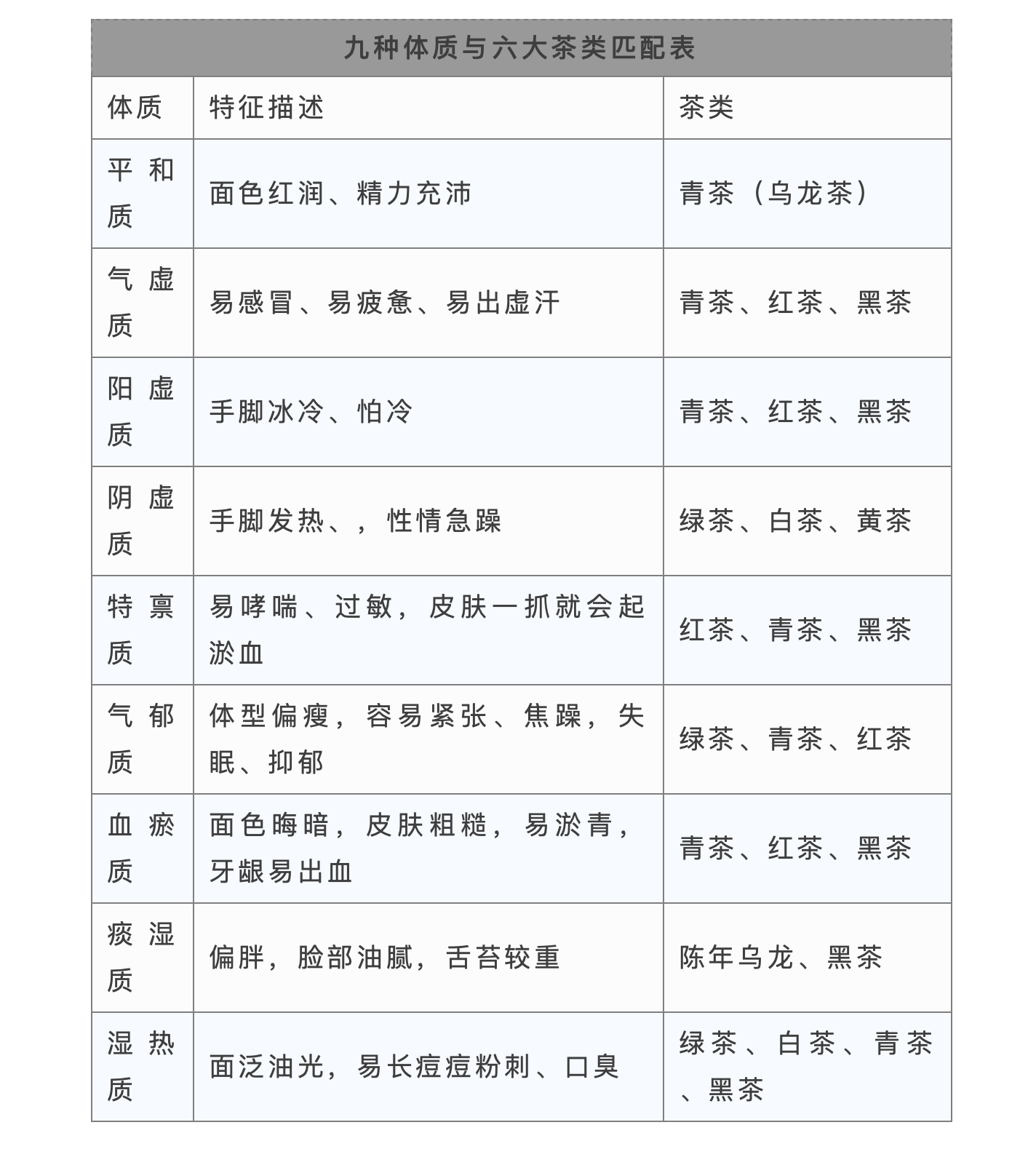 燥热,虚寒之别 而茶叶经过不同的制作工艺 也有凉性及温性之分 所以