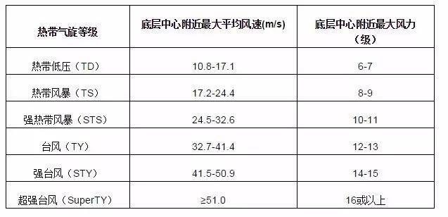 海域|台风的“幼年期”到底长啥样？