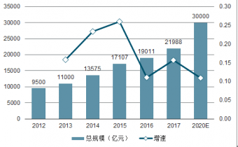 中国体育产业gdp(3)