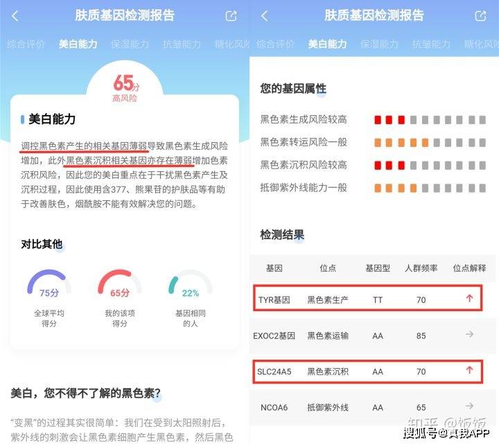 什么|“美肤基因检测”，让你的美白效果最大化，避免过敏和踩雷