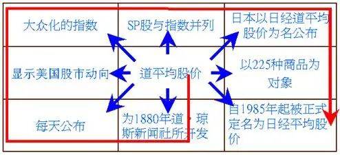 奇门遁甲思维导图图片