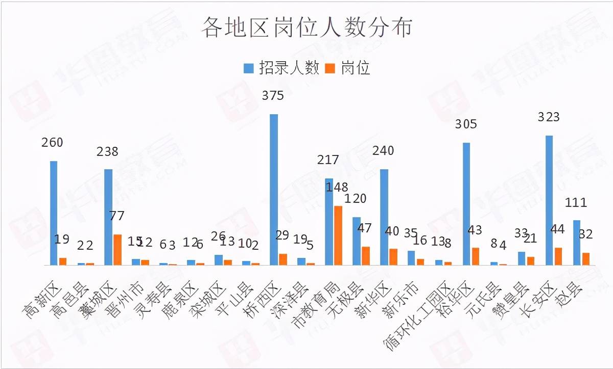 石家庄2021人口_石家庄人口变化统计图