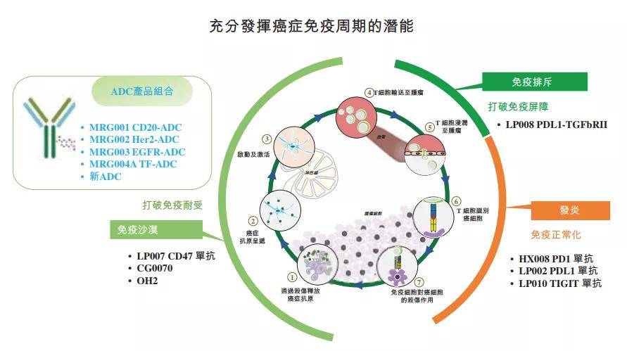商业化|首个产品NDA受理，乐普生物商业化箭在弦上