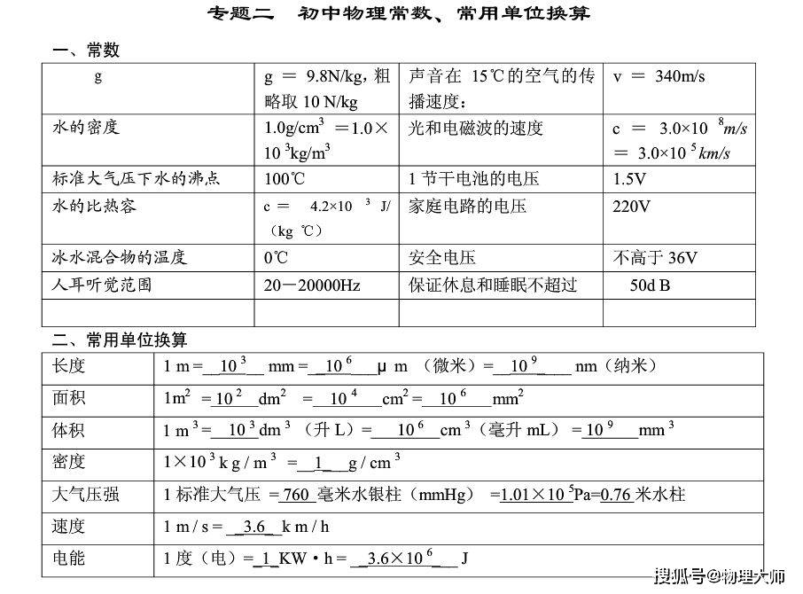 初中物理 常考物理公式 常考点汇总 可别错过啦 中小学 中国启蒙教育