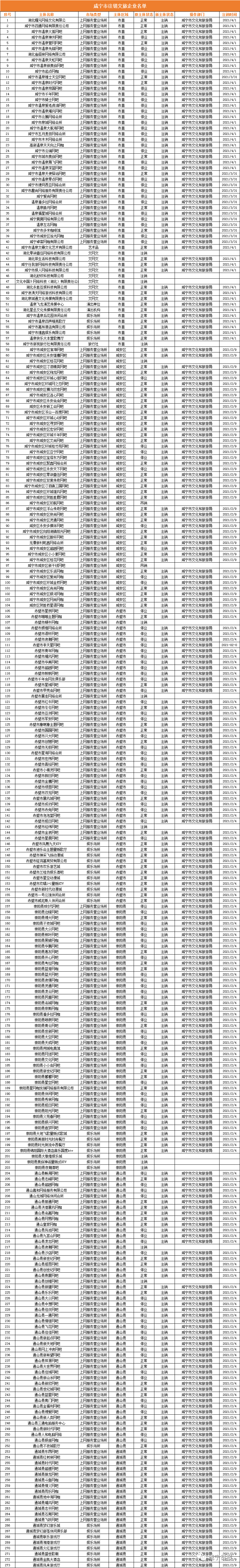 单位|全面清理清查！咸宁市注销不合格文旅企业273家