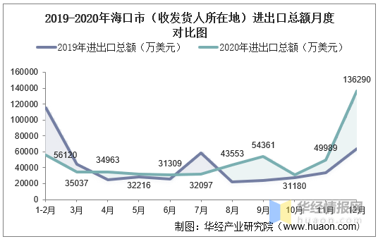 2020年海口人口多少_海口地铁2020年规划图