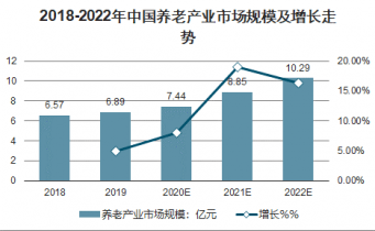 医疗健康投资：未来市场的热土